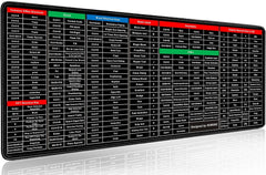 Anti-Slip Keyboard Pad | Office & Excel Shortcuts Cheat Sheet Mouse Pad | Large Extended Desk Mat with Smooth Cloth Surface & Rubber Base for Gaming, Office, and Work Gardino